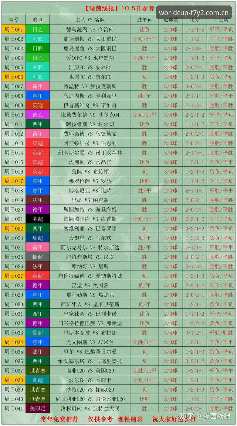 世界杯赛事走势分析攻略：5个实用技巧助你精准把握赛场动态